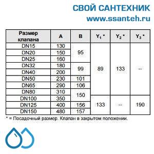 10159 Honeywell, V5025A1076 Клапан двухходовой (проходной) фланцевый, PN25, DN20, Kvs 6.3, 20мм, 2…200 °C