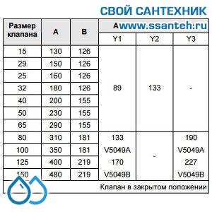 10182 Honeywell, V5049A1615 Клапан двухходовой (проходной) фланцевый, PN25, DN80, Kvs 100, 38мм, 2…220 °C