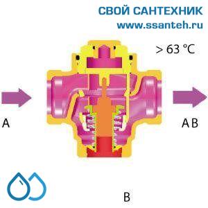 15565 HERZ 1776613 Teplomix Клапан трехходовой термостатический для твердотопливного котла DN25, Kvs 11,0 м3/час, +55°С, байпас отключаемый