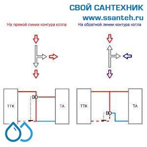 18196 TERMICUS 7761T742103 Клапан трехходовой термостатический для твердотопливного котла, DN25, +40...+70°С, Kvs 6,27 м3/час, с выносным термобаллоном