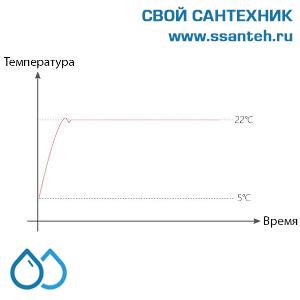 20468 POER PTC10PTR10_868 Термостат комнатный беспроводной в комплекте с реле, 868МГц, ПИД-регулирование, 7 дней, 230В, 5А, WiFi, android, IOS приложение